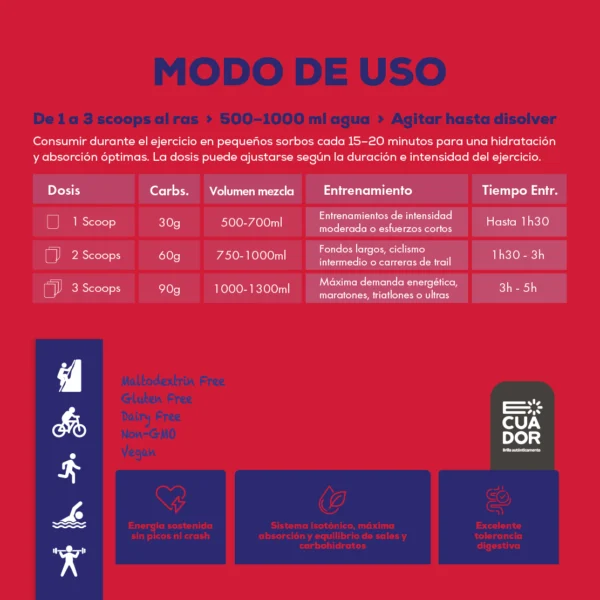 CARBOLYTE PRO - Strawberry Mint - Imagen 4